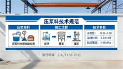 太湖本地工厂讲解：说一遍公路压浆料和铁路压浆料的区别